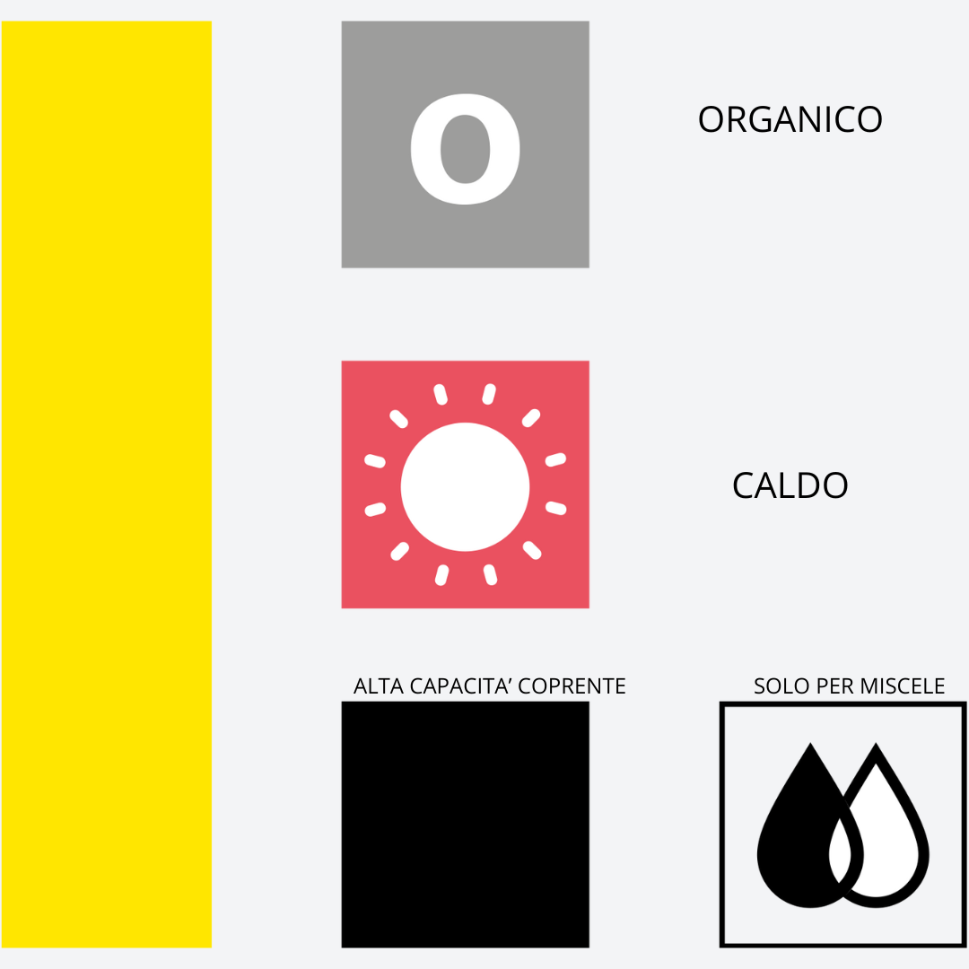 Infografica pigmento 102 Yellow Swiss Color – Dati tecnici Serie 1 PMU, pigmento organico correttivo caldo per neutralizzazioni labbra e sopracciglia.