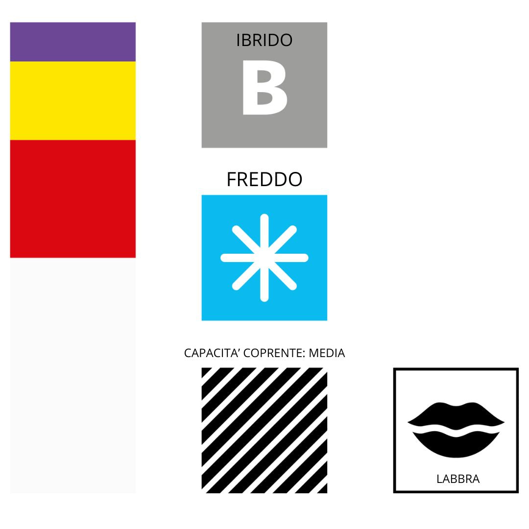 Infografica pigmento 402 Dusty Rose Swiss Color – Dati tecnici Serie 4 PMU, rosa nude freddo e formula ibrida professionale per labbra.