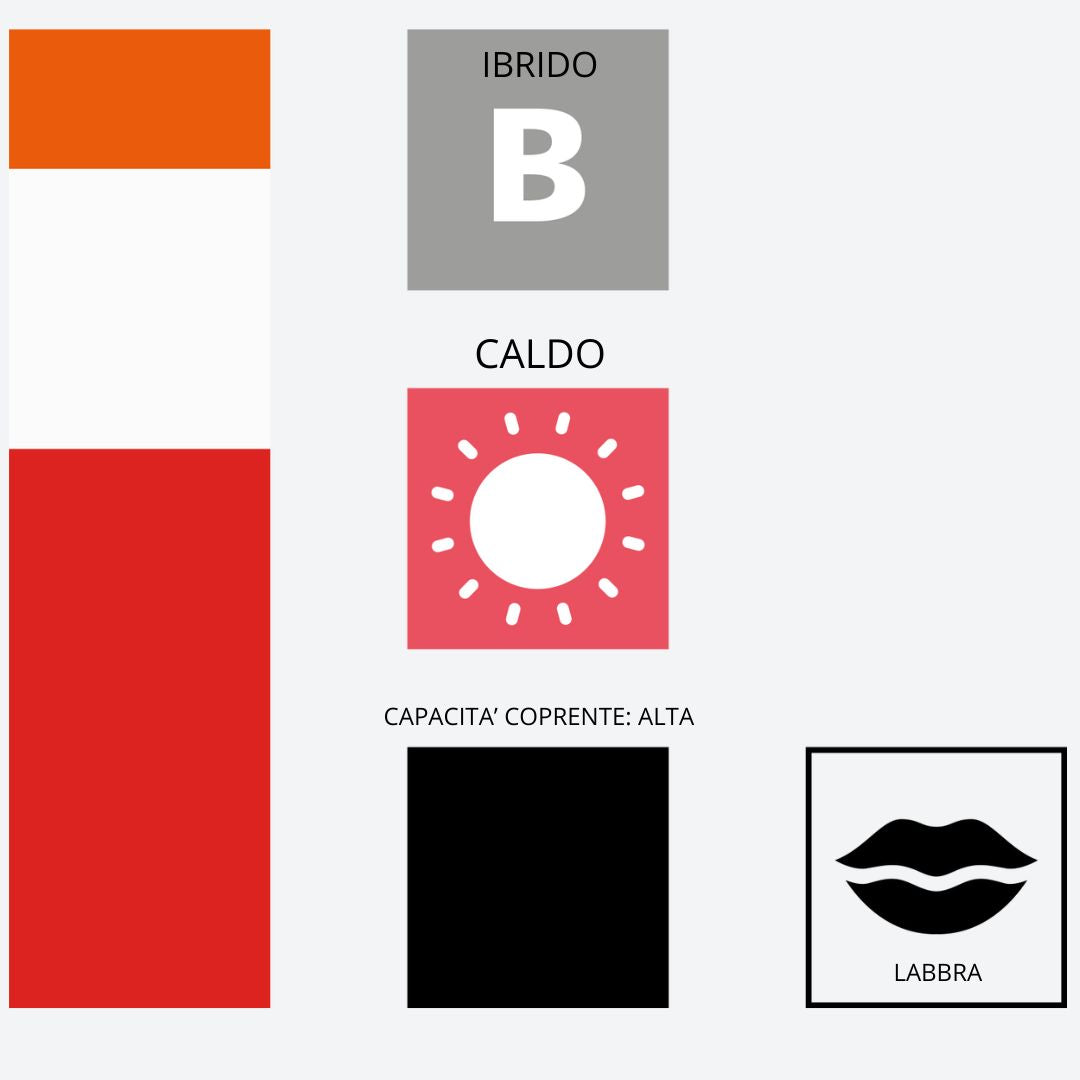 Infografica pigmento 404 Poppy Red Swiss Color – Dati tecnici Serie 4 PMU, tono rosso caldo e formula bilanciata per labbra professionali.