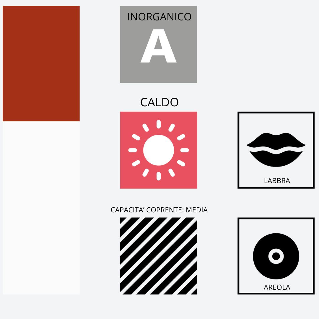 Infografica pigmento 703 Arizona Red Swiss Color – Dati tecnici Serie 7 PMU, tonalità rosato caldo, copertura media e formula minerale purificata.